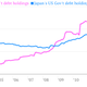 Image for article titled The US Fed had a greater profit than Apple and Exxon combined last year